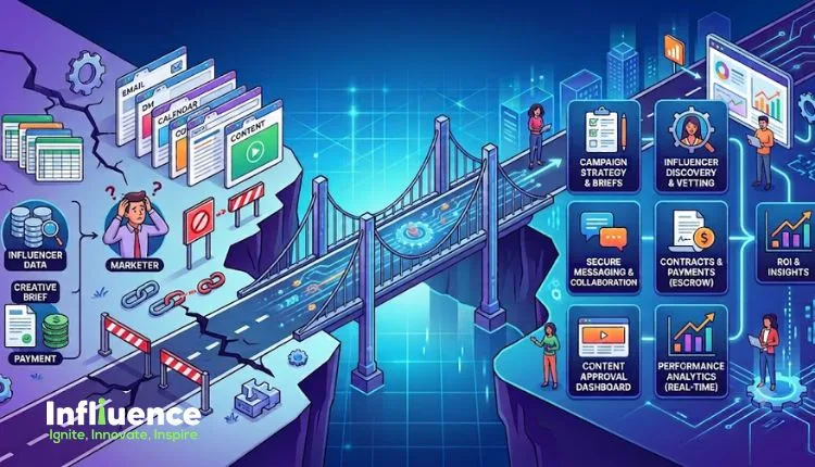 Influencer-Marketing-Platform-Fixing-the-Handoff-Problem