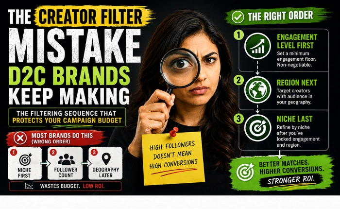 Creator Filter Mistake